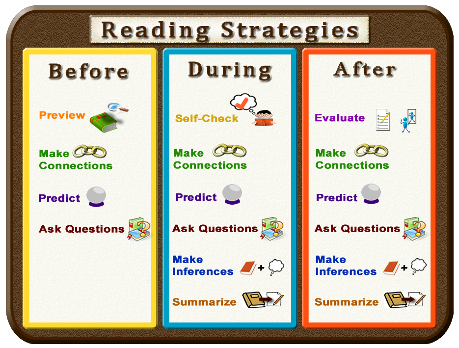 Task kinds. Reading Strategies. Reading Strategies for developing reading skills. Types of reading. Types of reading Strategies.